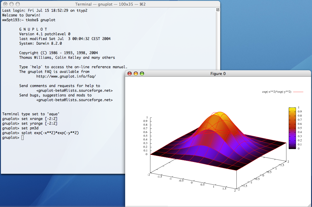 Image gnuplot